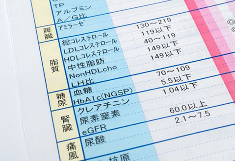 脂質異常症について